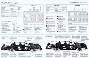 1977 Buick Full Size (Cdn)-16-17.jpg